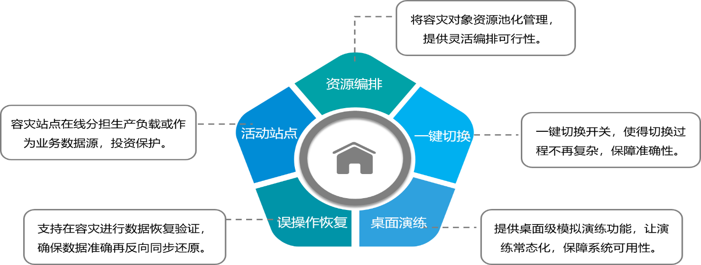 物联监测系统 物联监测系统