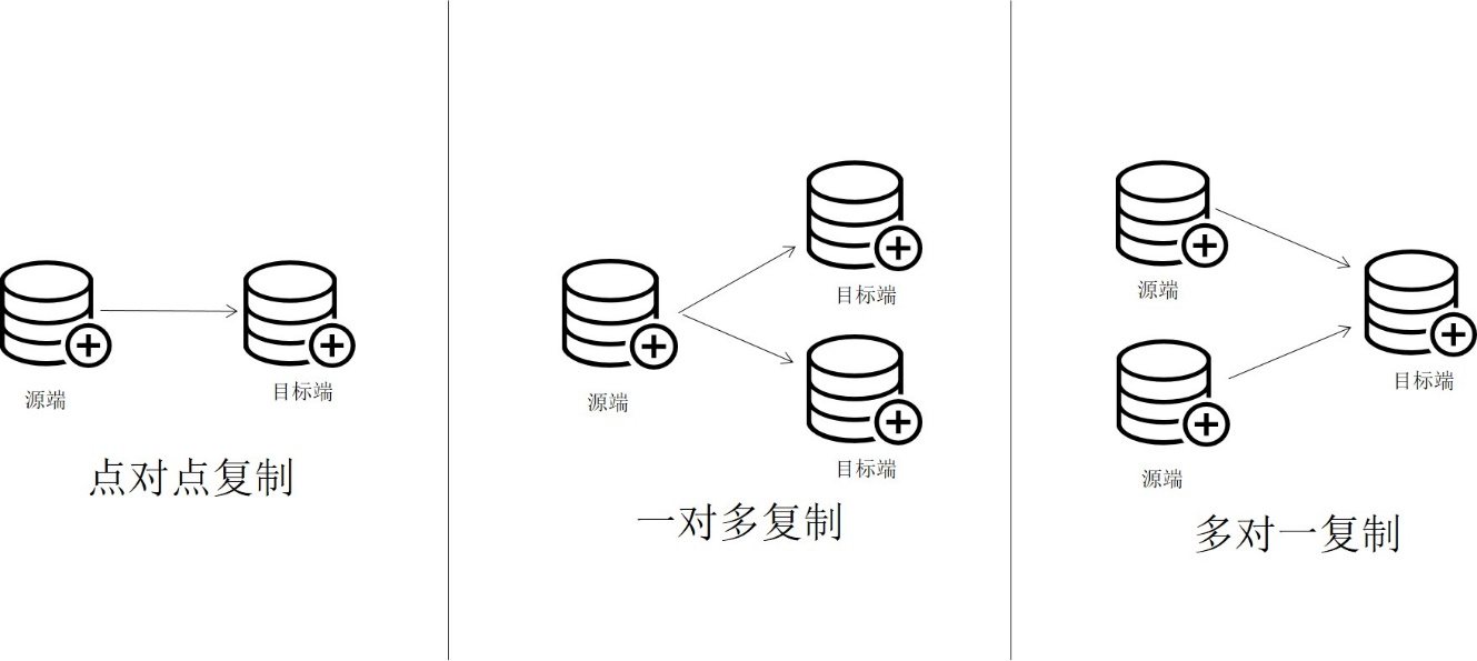 物联监测系统 物联监测系统