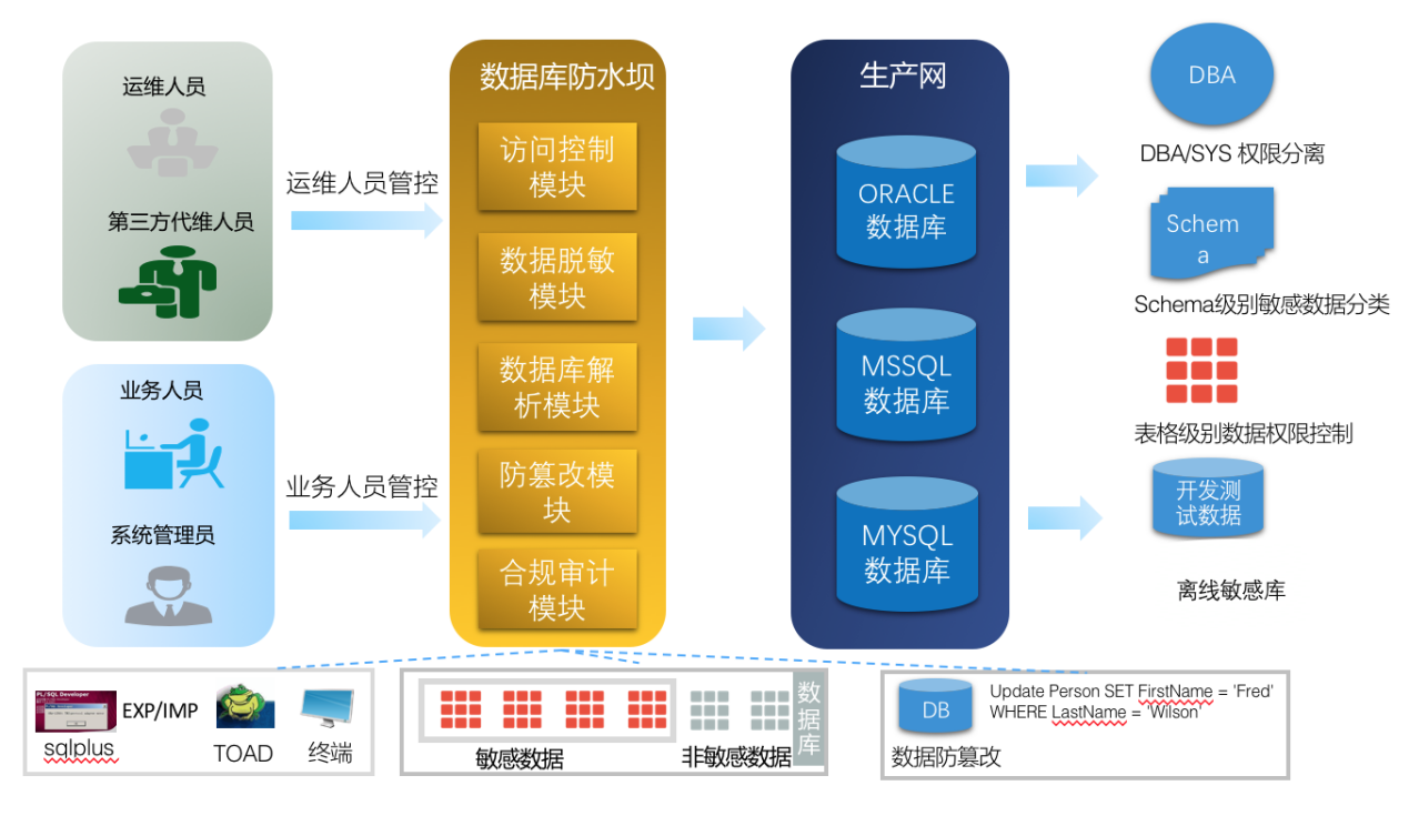 物联监测系统 物联监测系统