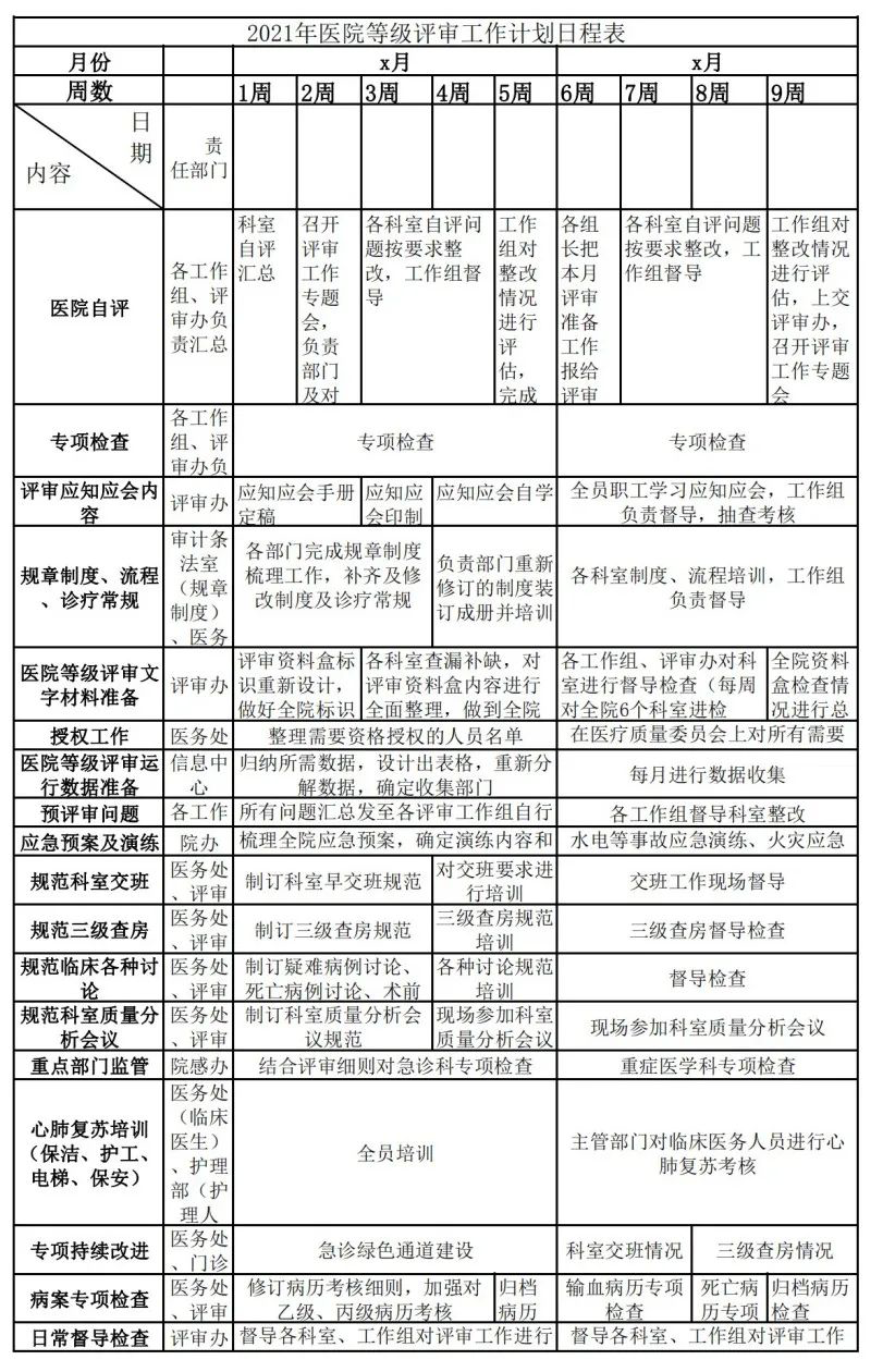 医院2021年等级评审迎评工作要点分解(附工作日程安排表) 医院2021年等级评审迎评工作要点分解(附工作日程安排表)