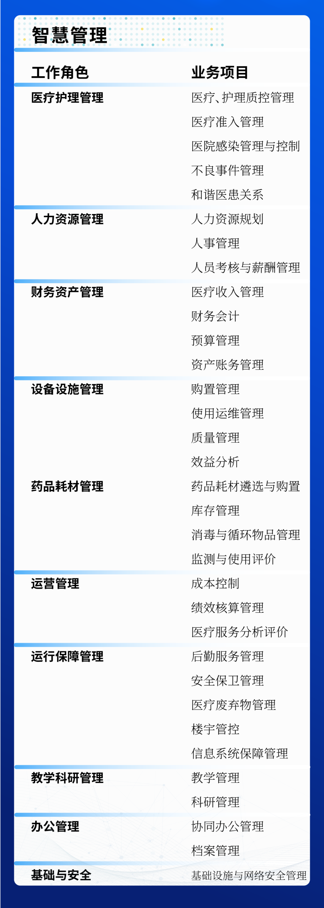 一图看懂：智慧医疗、智慧服务、智慧管理三大评估标准